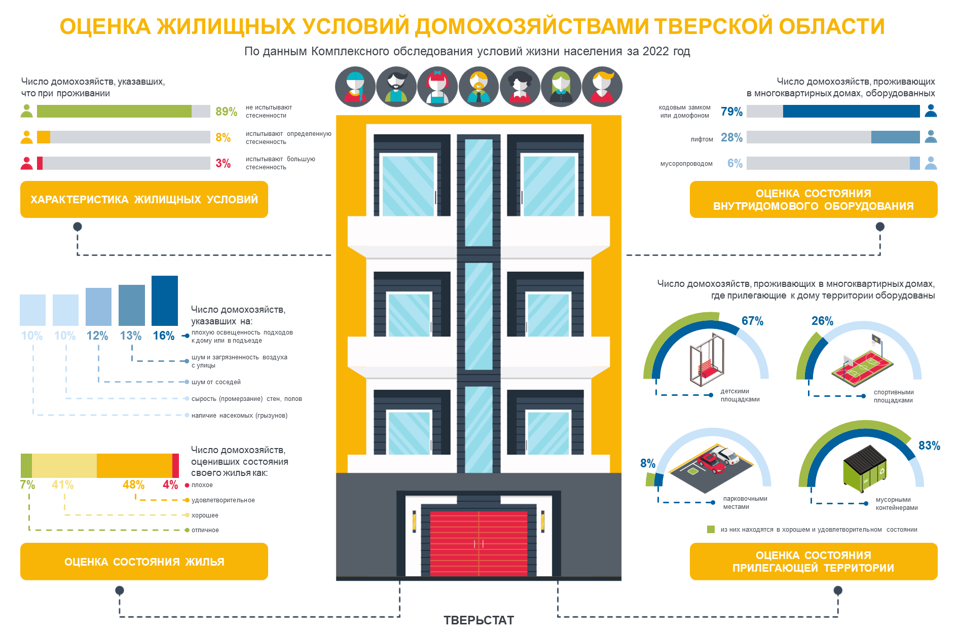 Новости Тверьстата