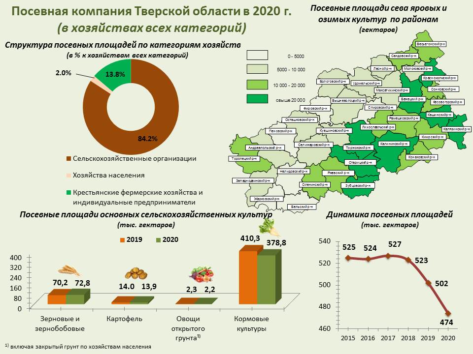 Карта сельского хозяйства тульской области