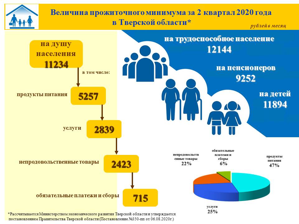 Прожиточный минимум рисунок