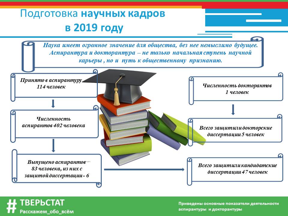 Подготовка научных кадров в аспирантуре. Основные показатели деятельности аспирантуры. Аспирантура докторантура. Документ аспиранта. Инфографика аспирантура и докторантура.